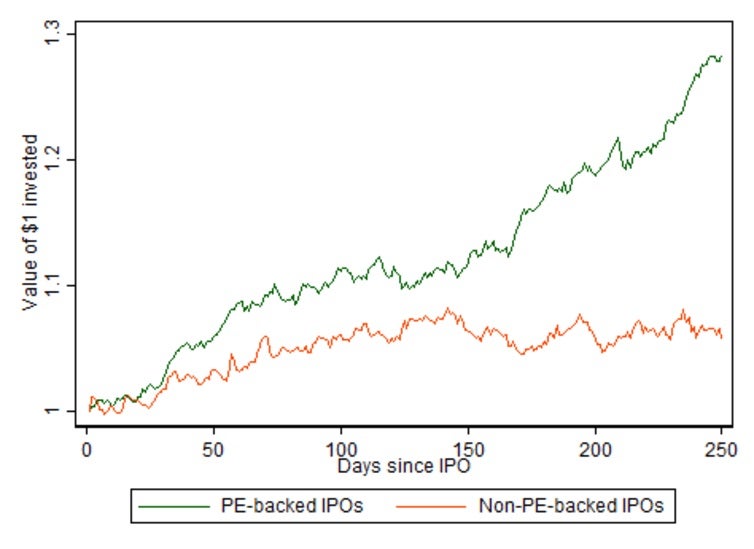 seven-ways-to-tell-whether-a-private-equity-backed-ipo-should-be